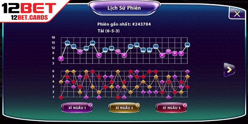 Soi cầu Tài Xỉu 12BET giúp anh em đặt cược thắng lớn và kiếm được nhiều tiền